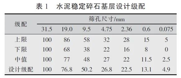 水泥稳定碎石