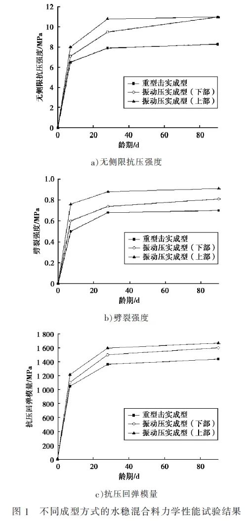 水泥稳定碎石