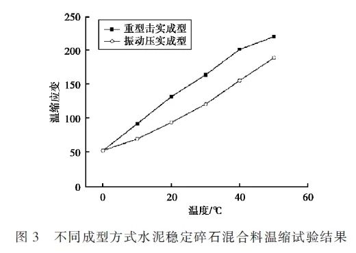 西安二灰石厂家